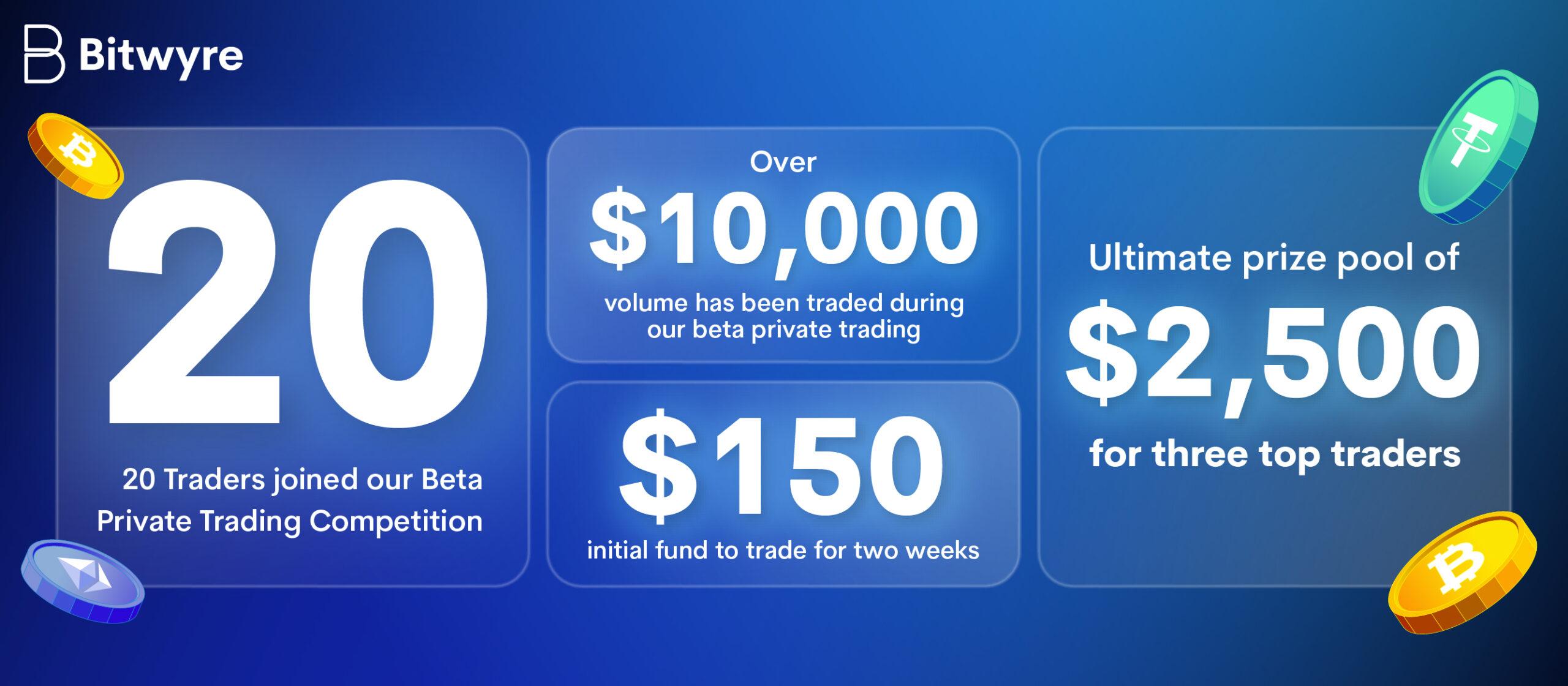 Highlights of Bitwyre Beta Private Trading Competition